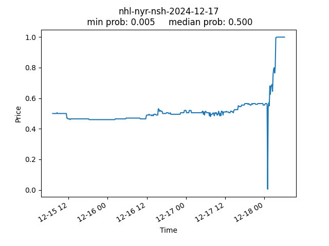 folly_nhl-nyr-nsh-2024-12-17.png