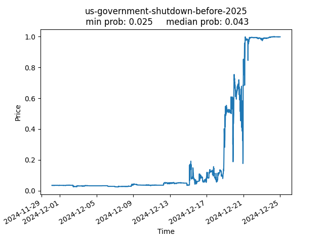 folly_us-government-shutdown-before-2025.png