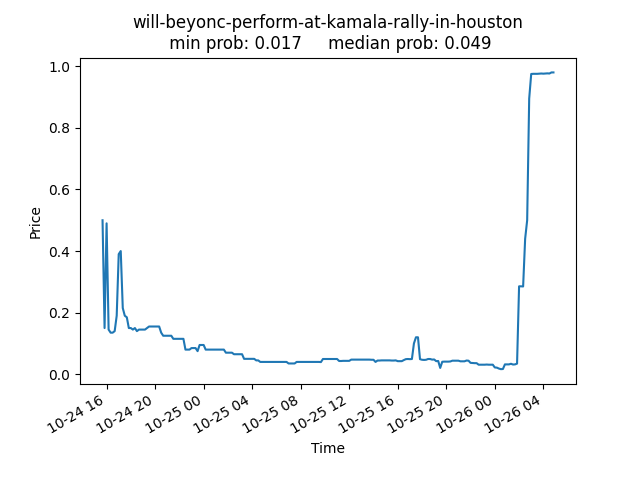 beyonce-houston