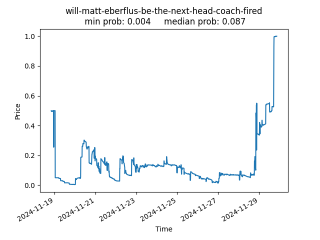 folly_will-matt-eberflus-be-the-next-head-coach-fired.png