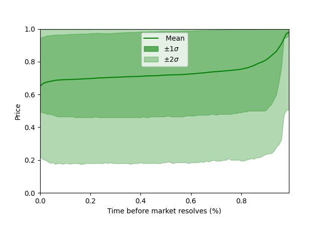 prices-relative